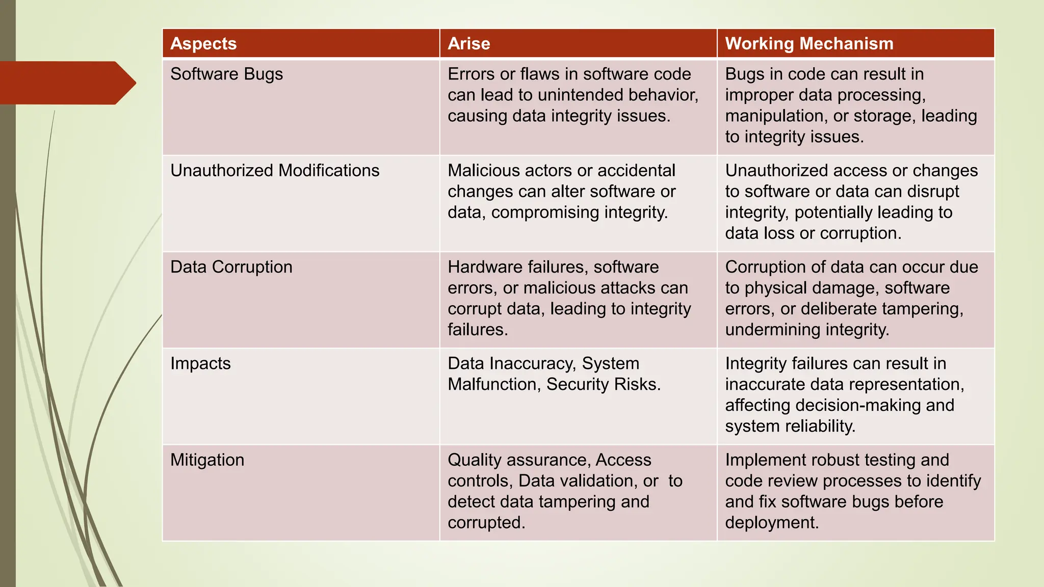 TOP 10 Vulnerabilities of OWSAP of security | PPTX