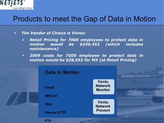 Products to meet the Gap of Data in Motion
• The Vendor of Choice is Vontu:
• Retail Pricing for 7000 employees to protect data in
motion would be $249,452 (which includes
maintenance)
• 2009 costs for 7000 employee to protect data in
motion would be $38,052 for MX (at Retail Pricing)
Data in Motion
Email
IM/Chat
Web
Secure HTTP
FTP
Vontu
Network
Monitor
Vontu
Network
Prevent
 