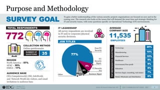 I D G C O M M U N I C A T I O N S , I N C .
Q U A L I T Y
MA T T E R S
77%
9%
6%
5%
3%
Purpose and Methodology
Source: IDG Security Priorities Study, 2021
To gain a better understanding of the various security projects organizations are focused on now and in the
coming year. The research also looks at the issues that will demand the most time and strategic thinking for
IT and security teams, with some questions specific on Operational Technology (OT) environments.
SURVEY GOAL
AUDIENCE BASE
CIO, Computerworld, CSO, InfoWorld,
and Network World site visitors, and email
invitations to audience base.
NUMBER OF
QUESTIONS 35
COLLECTION METHOD
Online questionnaire
772
IT LEADERSHIP
All survey respondents are involved
in IT and/or corporate/physical
security decisions.
Business Mgmt
Technology
25%
Manufacturing 10%
Financial Services 10%
Healthcare 9%
Government/Non-profit 9%
Education 8%
Services (legal, consulting, real estate) 7%
Retail, Wholesale and Distribution 6%
JOB TITLES
TOTAL RESPONDENTS
TOP
REPRESENTED
INDUSTRIES
AVERAGE
COMPANY SIZE
11,535
EMPLOYEES
ExecIT/
Security
IT/Security
Pro
IT/
Security
Mgmt.
Other
2
REGION
North America – 57%
APAC – 35%
EMEA – 17%
 