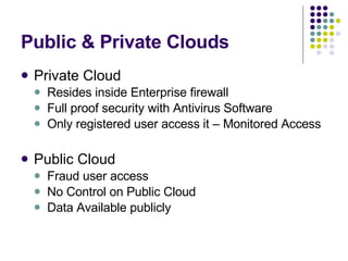 Public & Private Clouds Private Cloud Resides inside Enterprise firewall Full proof security with Antivirus Software  Only registered user access it – Monitored Access Public Cloud Fraud user access  No Control on Public Cloud Data Available publicly 