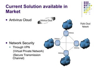 Current Solution available in Market Antivirus Cloud Network Security Through VPN  (Virtual Private Network) (Secure Transmission Channel) 