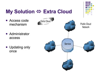 My Solution    Extra Cloud Access code mechanism  Administrator access Updating only once 