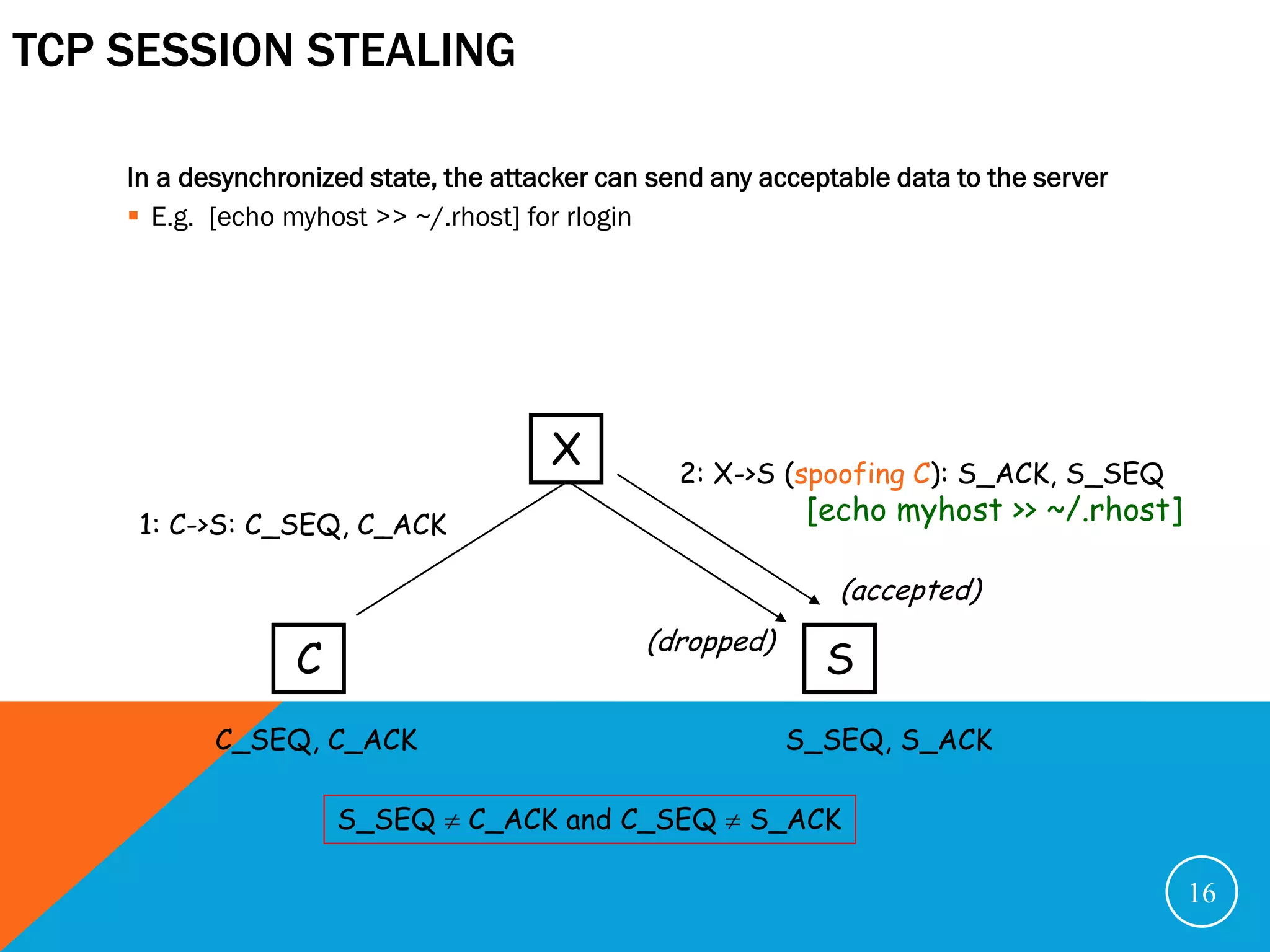 TCP SESSION STEALING

    In a desynchronized state, the attacker can send any acceptable data to the server
     E.g. [echo myhost >> ~/.rhost] for rlogin




                                       X          2: X->S (spoofing C): S_ACK, S_SEQ
     1: C->S: C_SEQ, C_ACK
                                                            [echo myhost >> ~/.rhost]

                                                               (accepted)
                                               (dropped)
                  C                                           S
           C_SEQ, C_ACK                                    S_SEQ, S_ACK

                      S_SEQ  C_ACK and C_SEQ  S_ACK

                                                                                         16
 