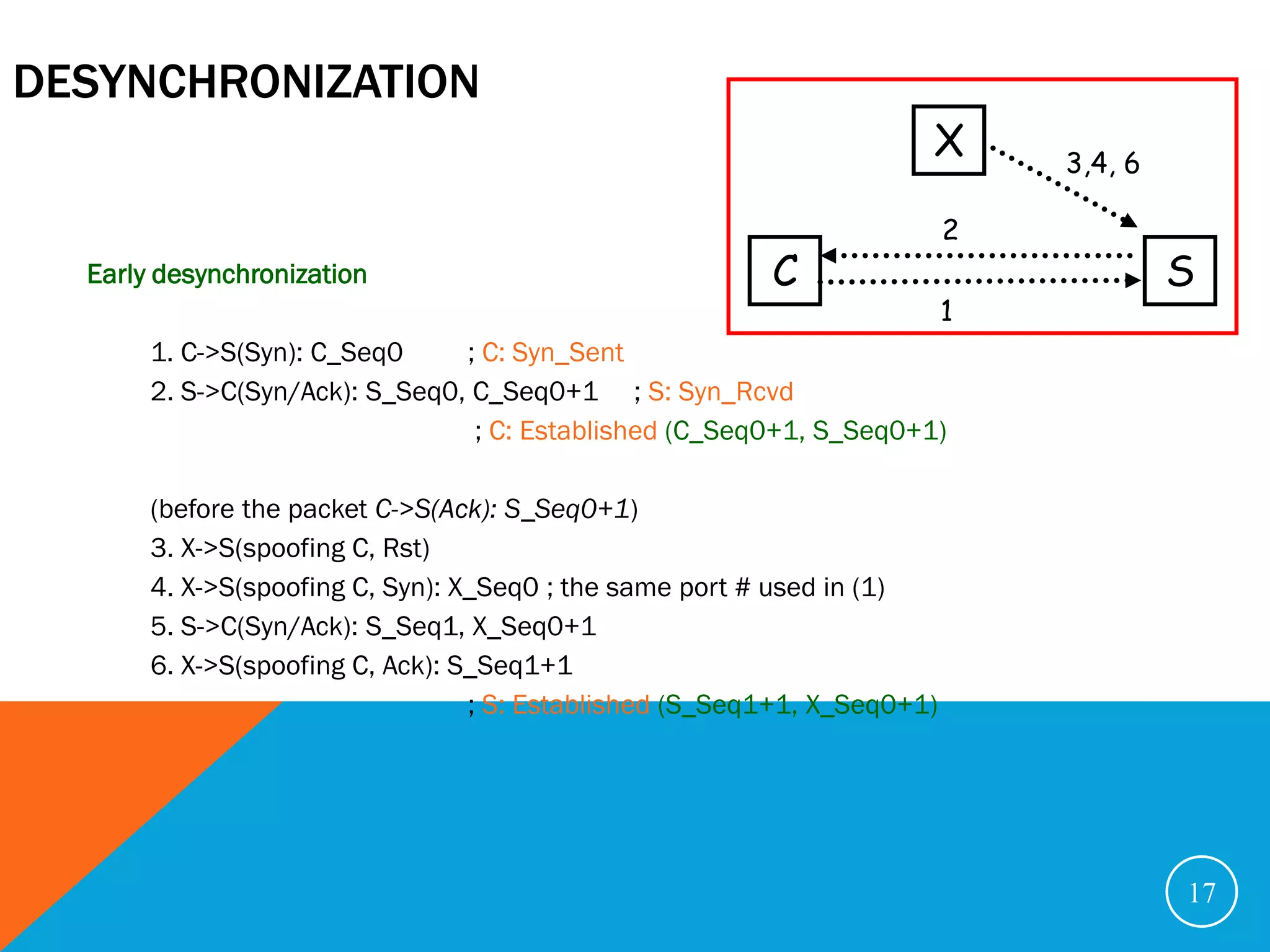 DESYNCHRONIZATION
                                                                      X       3,4, 6

                                                                          2
  Early desynchronization                                C                             S
                                                                          1
       1. C->S(Syn): C_Seq0     ; C: Syn_Sent
       2. S->C(Syn/Ack): S_Seq0, C_Seq0+1 ; S: Syn_Rcvd
                                 ; C: Established (C_Seq0+1, S_Seq0+1)

       (before the packet C->S(Ack): S_Seq0+1)
       3. X->S(spoofing C, Rst)
       4. X->S(spoofing C, Syn): X_Seq0 ; the same port # used in (1)
       5. S->C(Syn/Ack): S_Seq1, X_Seq0+1
       6. X->S(spoofing C, Ack): S_Seq1+1
                                  ; S: Established (S_Seq1+1, X_Seq0+1)




                                                                                       17
 