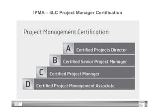 Security Projects & Projects Safety | PDF