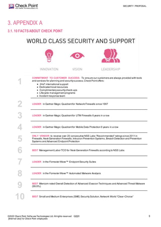 SECURITY PROPOSAL
©2020 Check Point Softw are Technologies Ltd. Allrights reserved Q2|20
[Internal Use] for Check Point employees
9
3. APPENDIX A
3.1. 10 FACTSABOUT CHECK POINT
1
COMMITMENT TO CUSTOMER SUCCESS: To ensure our customers are always provided with tools
and services for planning and securitysuccess,Check Pointoffers:
 24x7 international support
 Dedicated local resources
 Complimentarysecuritycheck-ups
 Lifecycle managementprograms
 Incident response team
2 LEADER in Gartner Magic Quadrantfor Network Firewalls since 1997
3 LEADER in Gartner Magic Quadrantfor UTM Firewalls 6 years in a row
4 LEADER in Gartner Magic Quadrantfor Mobile Data Protection 9 years in a row
5
ONLY VENDOR to receive over 20 consecutive NSS Labs “Recommended” ratings since 2011 in
Firewalls,Next-Generation Firewalls,Intrusion Prevention Systems, Breach Detection and Prevention
Systems and Advanced EndpointProtection
6 BEST ManagementLabor TCO for Next-Generation Firewalls according to NSS Labs
7 LEADER in the Forrester Wave™ EndpointSecurity Suites
8 LEADER in the Forrester Wave™ Automated Malware Analysis
9 BEST Miercom-rated Overall Detection of Advanced Evasion Techniques and Advanced Threat Malware
(99.9%)
10 BEST Small and Medium Enterprises (SME) Security Solution,Network World “Clear-Choice”
 