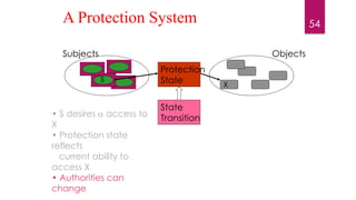 Security & protection in operating system | PPTX