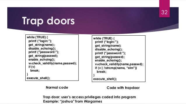 Trap Doors Definition Trap Door In Floor Opens To Stairs