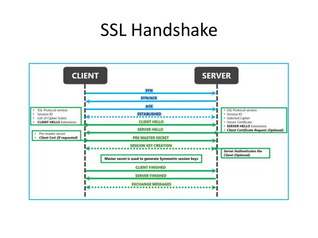 Security protocols in constrained environments