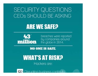 Security Questions CEO Should Be Asking