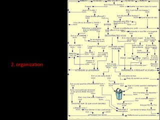 2. organization
http://www.flickr.com/photos/thomasguest/3581215442/
 