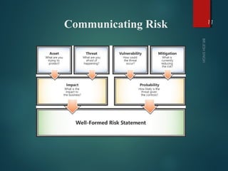 Communicating Risk 11
 