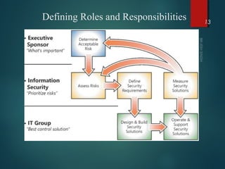 Defining Roles and Responsibilities 13
 