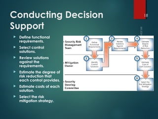 Conducting Decision
Support
 Define functional
requirements.
 Select control
solutions.
 Review solutions
against the
requirements.
 Estimate the degree of
risk reduction that
each control provides.
 Estimate costs of each
solution.
 Select the risk
mitigation strategy.
18
 