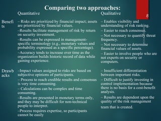 Comparing two approaches:
8
Quantitative Qualitative
Benefi
ts
– Risks are prioritized by financial impact; assets
are prioritized by financial values.
–Results facilitate management of risk by return
on security investment.
–Results can be expressed in management-
specific terminology (e.g., monetary values and
probability expressed as a specific percentage).
–Accuracy tends to increase over time as the
organization builds historic record of data while
gaining experience.
– Enables visibility and
understanding of risk ranking.
– Easier to reach consensus.
– Not necessary to quantify threat
frequency.
– Not necessary to determine
financial values of assets.
– Easier to involve people who are
not experts on security or
computers.
Drawb
acks
–Impact values assigned to risks are based on
subjective opinions of participants.
– Process to reach credible results and consensus
is very time consuming.
– Calculations can be complex and time
consuming.
–Results are presented in monetary terms only,
and they may be difficult for non-technical
people to interpret.
–Process requires expertise, so participants
cannot be easily
– Insufficient differentiation
between important risks.
– Difficult to justify investing in
control implementation because
there is no basis for a cost-benefit
analysis.
– Results are dependent upon the
quality of the risk management
team that is created.
 