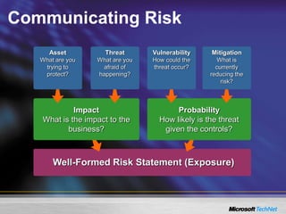 Communicating Risk
Well-Formed Risk Statement (Exposure)
Impact
What is the impact to the
business?
Probability
How likely is the threat
given the controls?
Asset
What are you
trying to
protect?
Threat
What are you
afraid of
happening?
Vulnerability
How could the
threat occur?
Mitigation
What is
currently
reducing the
risk?
 