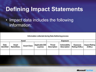 Defining Impact Statements
• Impact data includes the following
information:
 