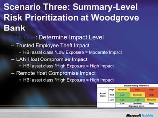 Scenario Three: Summary-Level
Risk Prioritization at Woodgrove
Bank
• Task One: Determine Impact Level
– Trusted Employee Theft Impact
• HBI asset class *Low Exposure = Moderate Impact
– LAN Host Compromise Impact
• HBI asset class *High Exposure = High Impact
– Remote Host Compromise Impact
• HBI asset class *High Exposure = High Impact
 
