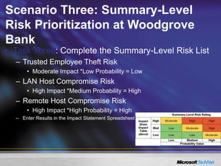 Scenario Three: Summary-Level
Risk Prioritization at Woodgrove
Bank
• Task Three: Complete the Summary-Level Risk List
– Trusted Employee Theft Risk
• Moderate Impact *Low Probability = Low
– LAN Host Compromise Risk
• High Impact *Medium Probability = High
– Remote Host Compromise Risk
• High Impact *High Probability = High
– Enter Results in the Impact Statement Spreadsheet
 