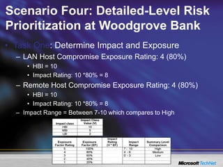 Scenario Four: Detailed-Level Risk
Prioritization at Woodgrove Bank
• Task One: Determine Impact and Exposure
– LAN Host Compromise Exposure Rating: 4 (80%)
• HBI = 10
• Impact Rating: 10 *80% = 8
– Remote Host Compromise Exposure Rating: 4 (80%)
• HBI = 10
• Impact Rating: 10 *80% = 8
– Impact Range = Between 7-10 which compares to High
 