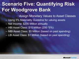Scenario Five: Quantifying Risk
For Woodgrove Bank
• Task One: Assign Monetary Values to Asset Classes
– Using 5% Materiality Guideline for valuing assets
– Net Income: $200 Million annually
– HBI Asset Class: $10 Million (200 *5%)
– MBI Asset Class: $5 Million (based on past spending)
– LBI Asset Class: $1 Million (based on past spending)
 