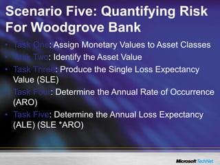Scenario Five: Quantifying Risk
For Woodgrove Bank
• Task One: Assign Monetary Values to Asset Classes
• Task Two: Identify the Asset Value
• Task Three: Produce the Single Loss Expectancy
Value (SLE)
• Task Four: Determine the Annual Rate of Occurrence
(ARO)
• Task Five: Determine the Annual Loss Expectancy
(ALE) (SLE *ARO)
 