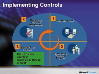 Implementing
Controls
3
Conducting
Decision
Support
2
Measuring
Program
Effectiveness
4 Assessing Risk
1
Implementing Controls
• Seek a holistic
approach
• Organize by Defense-
in-Depth
 