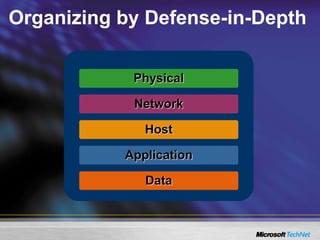 Organizing by Defense-in-Depth
Network
Host
Application
Data
Physical
 