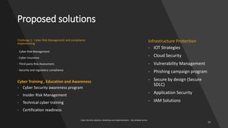 Challenge 1: Cyber Risk Management and compliance
Implementing
- Cyber Risk Management
- Cyber insurance
- Third party Risk Assessment.
- Security and regulatory compliance
Cyber Training , Education and Awareness
- Cyber Security awareness program
- Insider Risk Management
- Technical cyber training
- Certification readiness
Infrastructure Protection
- IOT Strategies
- Cloud Security
- Vulnerability Management
- Phishing campaign program
- Secure by design (Secure
SDLC)
- Application Security
- IAM Solutions
Cyber Security solutions, Roadmap and implementation – By Sandeep Kumar
Proposed solutions
 