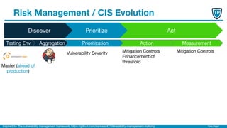 Timo Pagel
Risk Management / CIS Evolution
Discover Prioritize Act
Testing Env Aggregation Prioritization Action Measurement
Vulnerability Severity Mitigation Controls
Enhancement of
threshold
Mitigation Controls
Master (ahead of
production)
Inspired by The vulnerability management framework, https://github.com/franksec42/Vulnerability-management-maturity
 