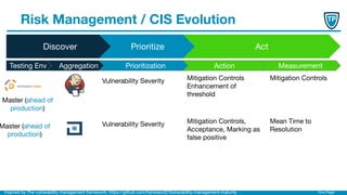Timo Pagel
Risk Management / CIS Evolution
Discover Prioritize Act
Testing Env Aggregation Prioritization Action Measurement
Vulnerability Severity Mitigation Controls
Enhancement of
threshold
Mitigation Controls
Vulnerability Severity Mitigation Controls,
Acceptance, Marking as
false positive
Mean Time to
Resolution
Master (ahead of
production)
Master (ahead of
production)
Inspired by The vulnerability management framework, https://github.com/franksec42/Vulnerability-management-maturity
 