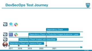 Timo Pagel
DevSecOps Test Journey
2017 2018 2020
Dependency Check with Jenkins-Plugin
Dependency Check
Dependency Check on Production Images (kustomize + grep)
Dependency Check (master) with DefectDojo
2019 2021
 