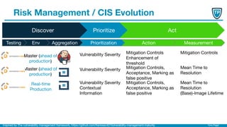 Timo Pagel
Risk Management / CIS Evolution
Discover Prioritize Act
Env Aggregation Prioritization Action Measurement
Vulnerability Severity Mitigation Controls
Enhancement of
threshold
Mitigation Controls
Vulnerability Severity Mitigation Controls,
Acceptance, Marking as
false positive
Mean Time to
Resolution
Master (ahead of
production)
Master (ahead of
production)
Inspired by The vulnerability management framework, https://github.com/franksec42/Vulnerability-management-maturity
Vulnerability Severity
Contextual
Information
Mitigation Controls,
Acceptance, Marking as
false positive
Mean Time to
Resolution
(Base)-Image Lifetime
Real-time
Production
Testing
 