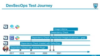 Timo Pagel
DevSecOps Test Journey
2017 2018 2020
Dependency Check with Jenkins-Plugin
Image Lifetime
Dependency Check
Dependency Check on Production Images (kustomize + grep)
Dependency Check (master) with DefectDojo
2019 2021
 