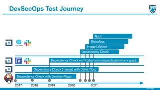 Timo Pagel
DevSecOps Test Journey
2017 2018 2020
Dependency Check with Jenkins-Plugin
Image Lifetime
Distroless
Dependency Check
Dependency Check on Production Images (kustomize + grep)
Dependency Check (master) with DefectDojo
Root
2019 2021
 