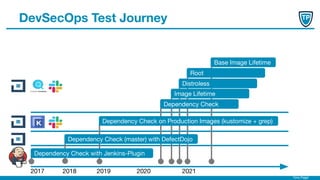 Timo Pagel
DevSecOps Test Journey
2017 2018 2020
Dependency Check with Jenkins-Plugin
Image Lifetime
Distroless
Dependency Check
Dependency Check on Production Images (kustomize + grep)
Dependency Check (master) with DefectDojo
Base Image Lifetime
Root
2019 2021
 
