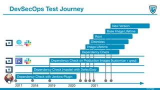 Timo Pagel
DevSecOps Test Journey
2017 2018 2020
Dependency Check with Jenkins-Plugin
Image Lifetime
Distroless
Dependency Check
Dependency Check on Production Images (kustomize + grep)
Dependency Check (master) with DefectDojo
Base Image Lifetime
Root
2019 2021
New Version
 