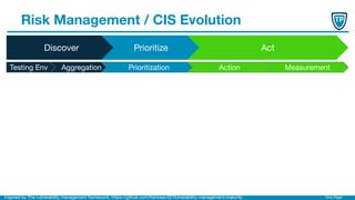 Timo Pagel
Risk Management / CIS Evolution
Discover Prioritize Act
Testing Env Aggregation Prioritization Action Measurement
Inspired by The vulnerability management framework, https://github.com/franksec42/Vulnerability-management-maturity
 