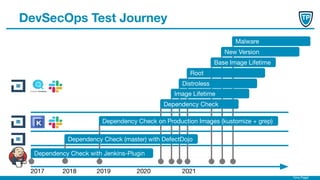 Timo Pagel
DevSecOps Test Journey
2017 2018 2020
Dependency Check with Jenkins-Plugin
Image Lifetime
Distroless
Dependency Check
Dependency Check on Production Images (kustomize + grep)
Dependency Check (master) with DefectDojo
Base Image Lifetime
Root
2019 2021
New Version
Malware
 