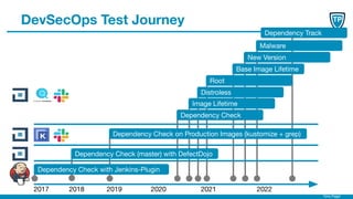 Timo Pagel
DevSecOps Test Journey
2017 2018 2020
Dependency Check with Jenkins-Plugin
Image Lifetime
Distroless
Dependency Check
Dependency Check on Production Images (kustomize + grep)
Dependency Check (master) with DefectDojo
Base Image Lifetime
Root
2019 2021
New Version
Malware
Dependency Track
2022
 