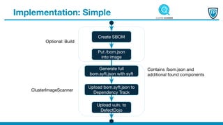 Implementation: Simple
Upload bom.syft.json to
Dependency Track
Upload vuln. to
DefectDojo
Create SBOM
Put /bom.json
into image
Optional: Build
ClusterImageScanner
Generate full
bom.syft.json with syft
Contains /bom.json and
additional found components
 
