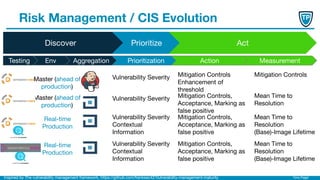 Timo Pagel
Risk Management / CIS Evolution
Discover Prioritize Act
Env Aggregation Prioritization Action Measurement
Vulnerability Severity Mitigation Controls
Enhancement of
threshold
Mitigation Controls
Vulnerability Severity Mitigation Controls,
Acceptance, Marking as
false positive
Mean Time to
Resolution
Master (ahead of
production)
Master (ahead of
production)
Inspired by The vulnerability management framework, https://github.com/franksec42/Vulnerability-management-maturity
Vulnerability Severity
Contextual
Information
Mitigation Controls,
Acceptance, Marking as
false positive
Mean Time to
Resolution
(Base)-Image Lifetime
Real-time
Production
Testing
Vulnerability Severity
Contextual
Information
Mitigation Controls,
Acceptance, Marking as
false positive
Mean Time to
Resolution
(Base)-Image Lifetime
Real-time
Production
 