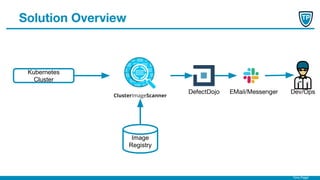 Timo Pagel
Solution Overview
Kubernetes
Cluster
DefectDojo EMail/Messenger
Image
Registry
Dev/Ops
 