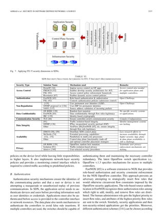 AHMAD et al.: SECURITY IN SOFTWARE DEFINED NETWORKS: A SURVEY 2337
Fig. 7. Applying ITU-T security dimensions to SDNs.
TABLE VI
SDN SECURITY SOLUTIONS ACCORDING TO ITU-T SECURITY RECOMMENDATIONS
policies on the device level while leaving little responsibilities
to higher layers. It also implements network-layer security
policies and provides a monitoring control interface which is
required to control trafﬁc according to predeﬁned policies.
B. Authentication
Authentication security mechanisms ensure the identities of
the communicating parties and that a user or device is not
attempting a masquerade or unauthorized replay of previous
communications. In SDN, the application server needs to au-
thenticate devices and users before providing information such
as user identities or credentials. Applications must also be au-
thenticated before access is provided to the controller interface
or network resources. The data plane also needs mechanisms to
authenticate the controllers to avoid false rule insertions. If
multiple controllers are used, the switches should be capable of
authenticating them and maintaining the necessary controller
redundancy. The latest OpenFlow switch speciﬁcation i.e.,
OpenFlow v.1.3 speciﬁes mechanisms for access to multiple
controllers.
FortNOX [65] is a software extension to NOX that provides
role-based authorization and security constraint enforcement
for the NOX OpenFlow controller. This approach prevents an
adversary attempting to strategically insert ﬂow rules that
would otherwise circumvent ﬂow constraints imposed by the
OpenFlow security applications. The role-based source authen-
tication in FortNOX recognizes three authorization roles among
which right to add, modify, and remove ﬂow rules are distri-
buted. The human administrator role gets the highest priority to
insert ﬂow rules, and attributes of the highest priority ﬂow rules
are sent to the switch. Similarly, security applications and then
non-security-related applications get the priorities. Moreover,
different authentication schemes [141] can be chosen according
 