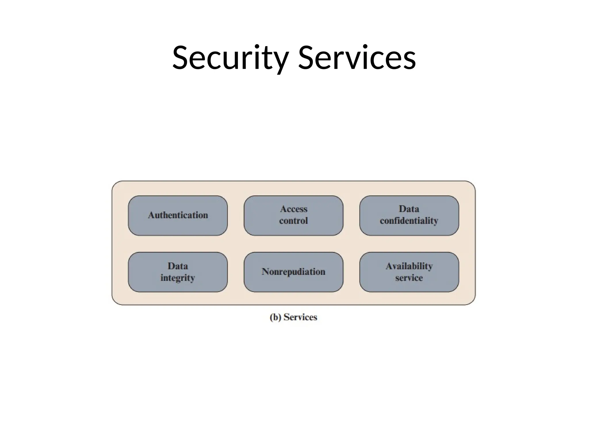 Security Services
 