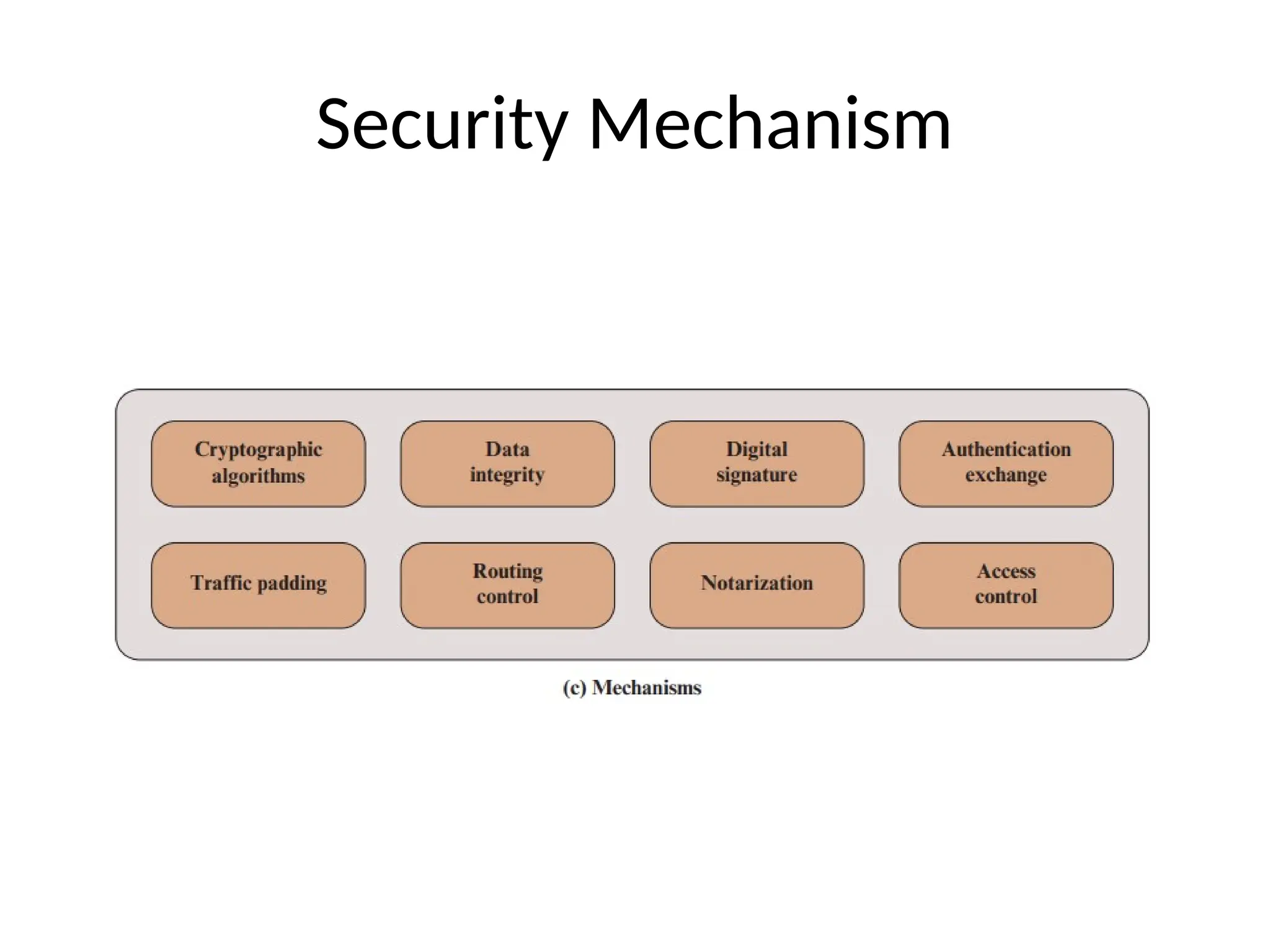 Security Mechanism
 
