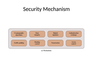 Security Mechanism
 