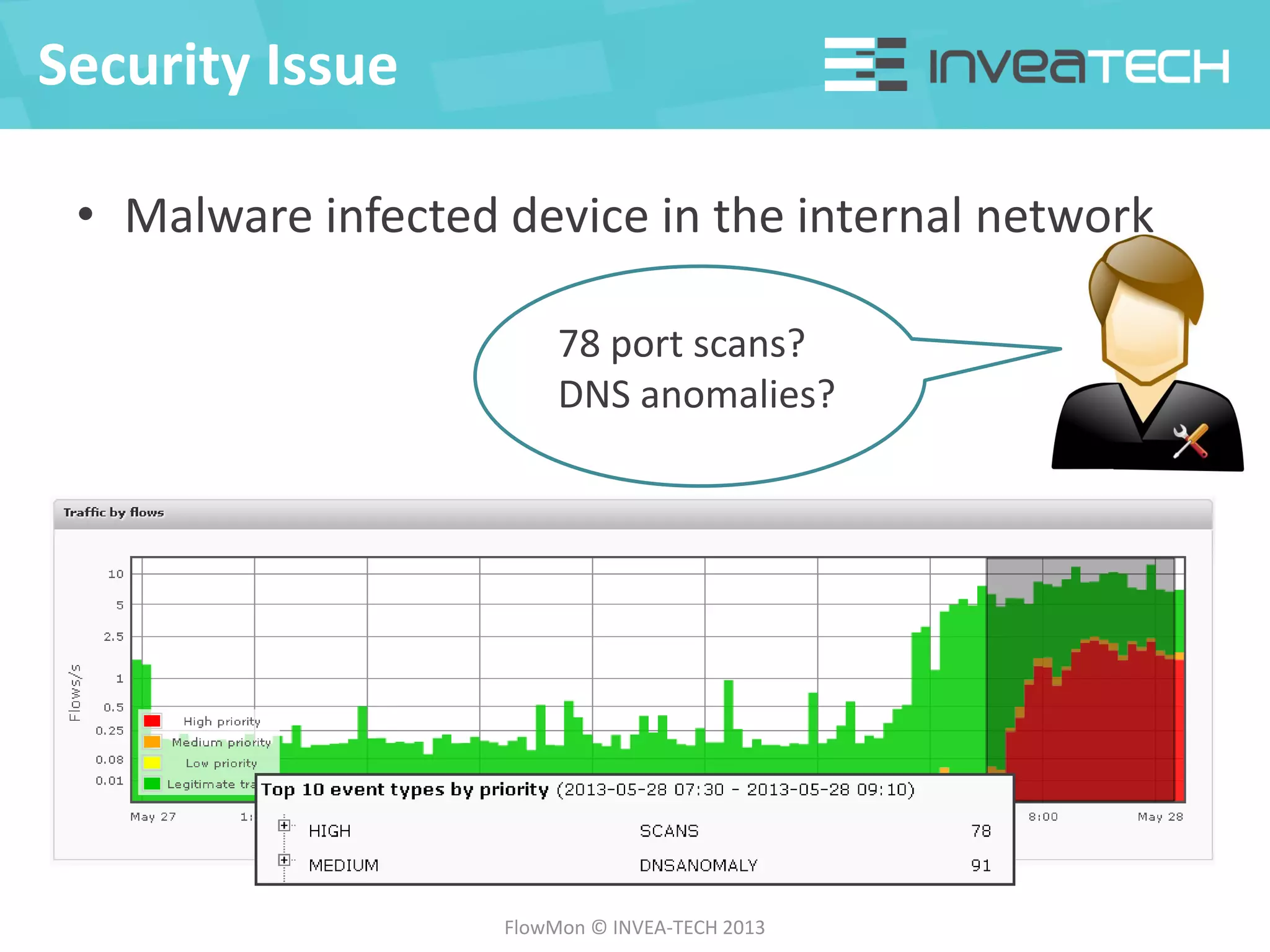 Security Issue
FlowMon © INVEA-TECH 2013
78 port scans?
DNS anomalies?
• Malware infected device in the internal network
 