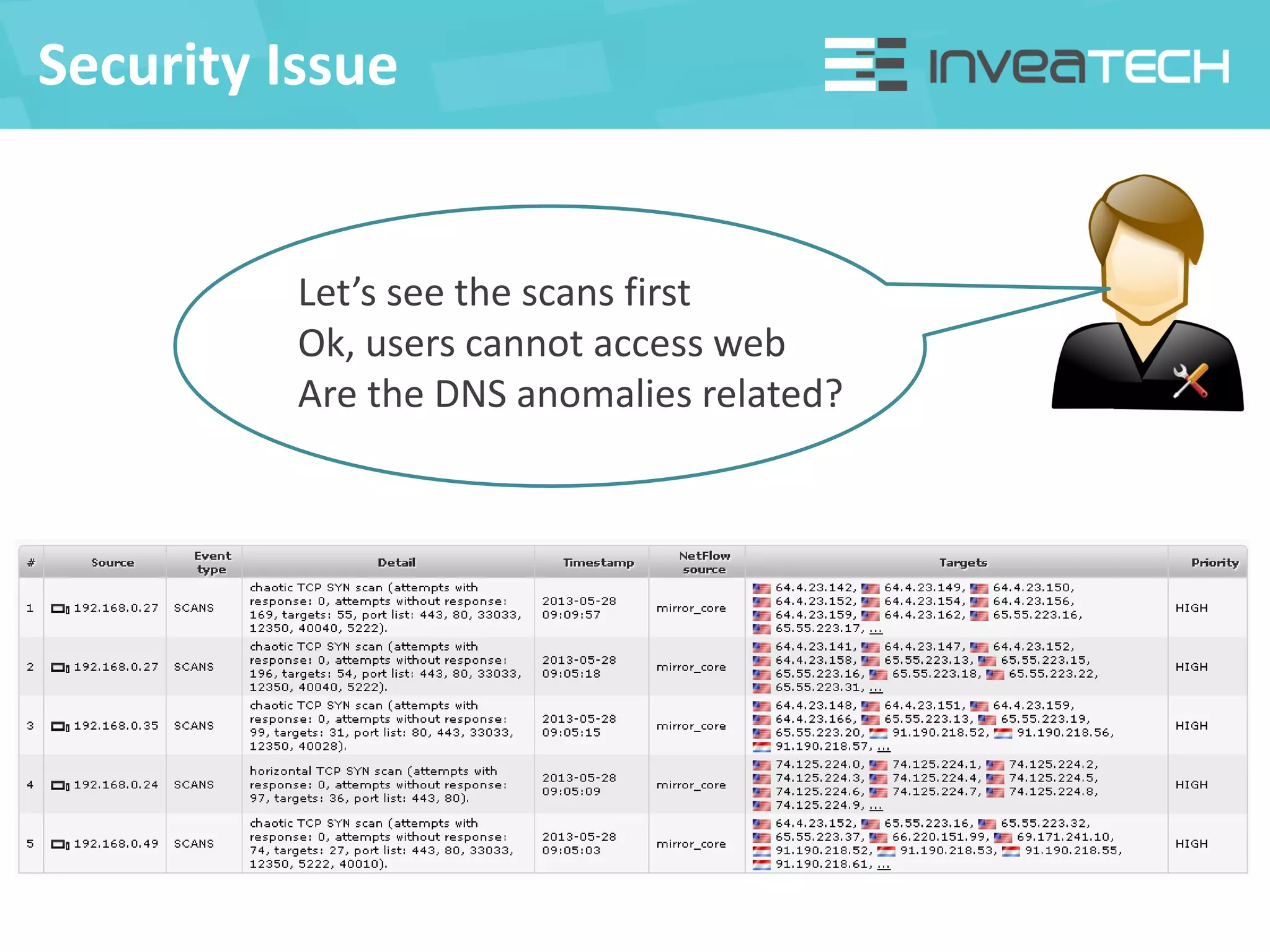 Security Issue
Let’s see the scans first
Ok, users cannot access web
Are the DNS anomalies related?
 