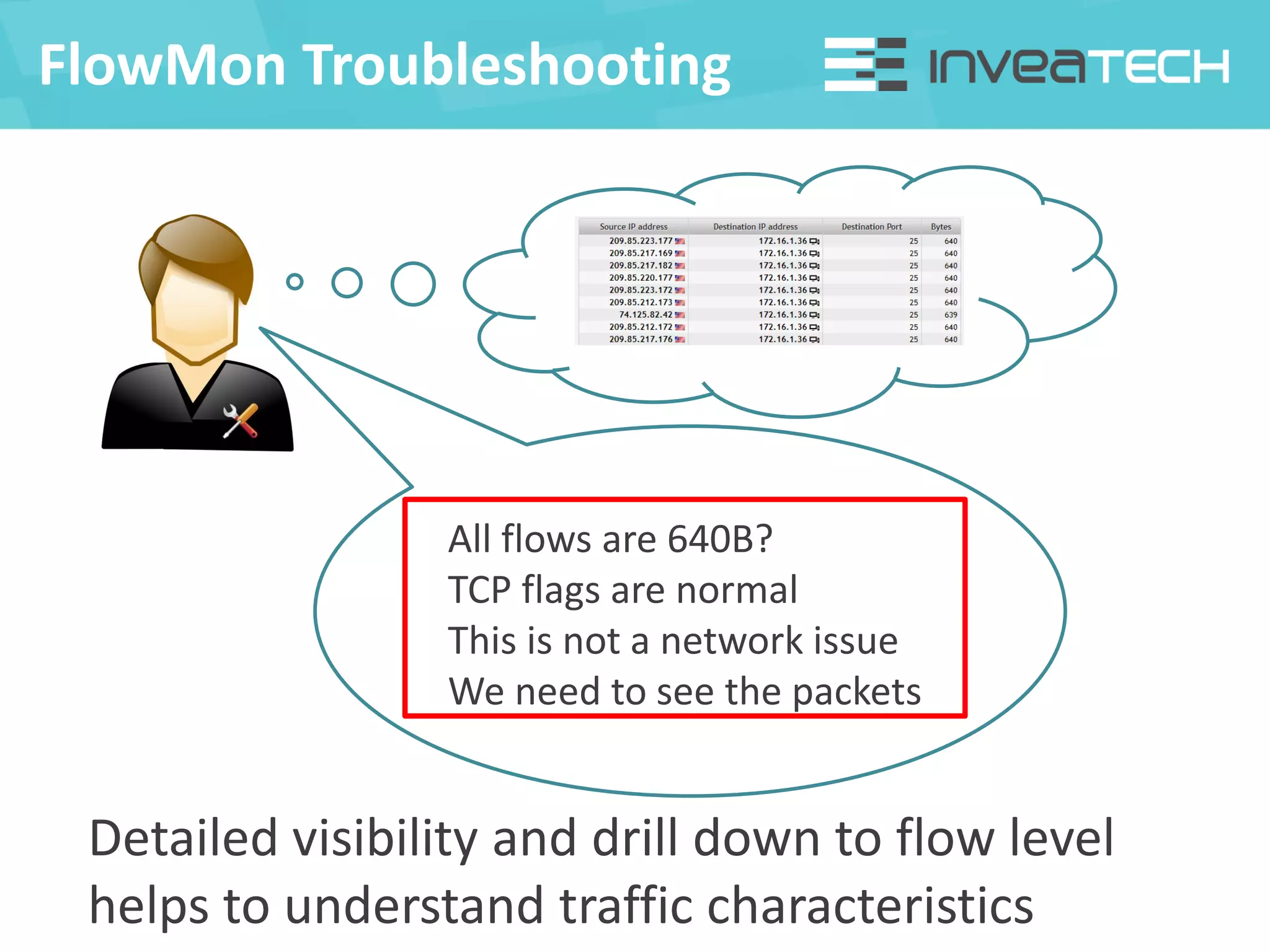 FlowMon Troubleshooting
All flows are 640B?
TCP flags are normal
This is not a network issue
We need to see the packets
Detailed visibility and drill down to flow level
helps to understand traffic characteristics
 